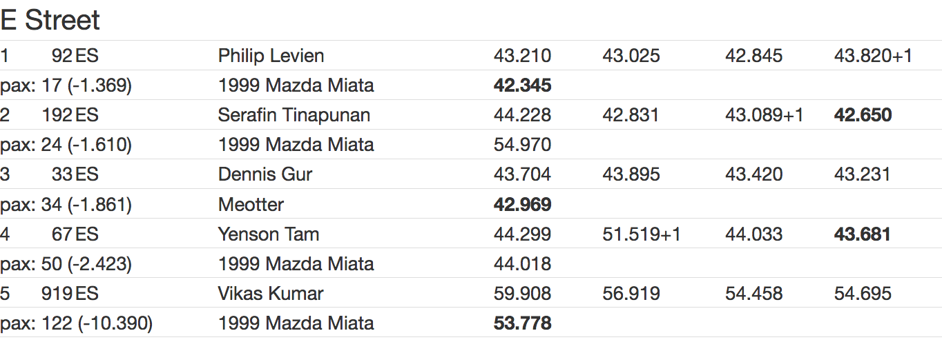 Figure 2. My E-Street timings